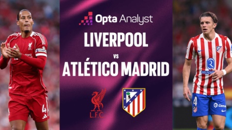 لیورپول - اتلتیکو مادرید؛ تیم بحران‌زده سیمئونه رودرروی قهرمان انگلیس