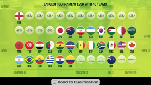 نگاهی به ۹ تیم آفریقایی جام ۲۳