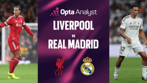 لیورپول - رئال مادرید؛ نبرد تکراری در آنفیلد