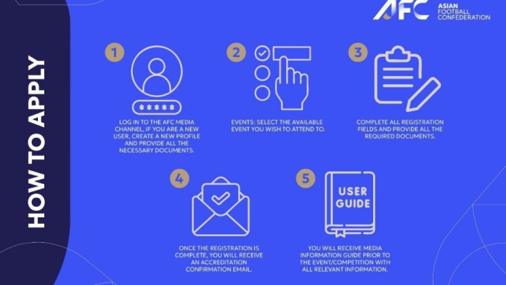 آغاز ثبتنام رسانهها برای جام ملتهای فوتسال آسیا ۲۰۲۶